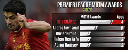 Player Focus: October stats roundup