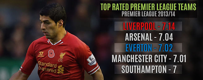 Team Focus: The evolution of Liverpool ahead of the Merseyside derby