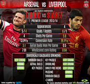 Olivier Giroud vs Luis Suarez