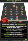 Player Focus - European Team of the Month