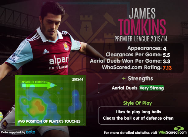 Player Focus: James Ward-Prowse - Prodigious youngster to Saints starter