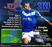 Player Focus - Suso