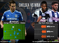 Cesar Azpilicueta vs West Brom
