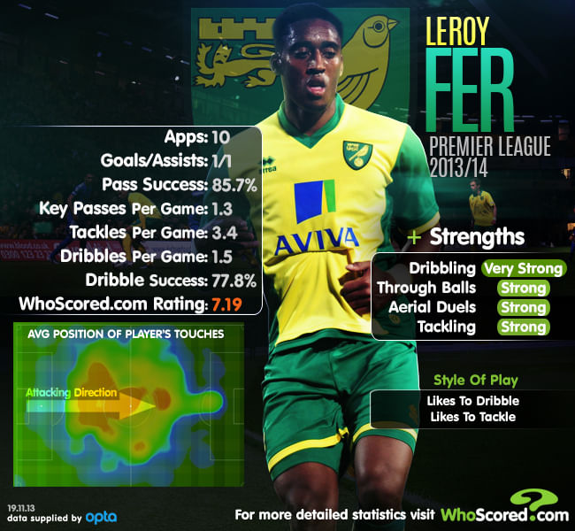 Player Focus- Leroy Fer