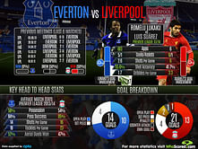 Team Focus - Everton vs Liverpool