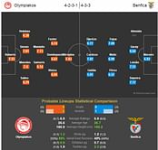 Olympiakos-Benfica Statistical Preview