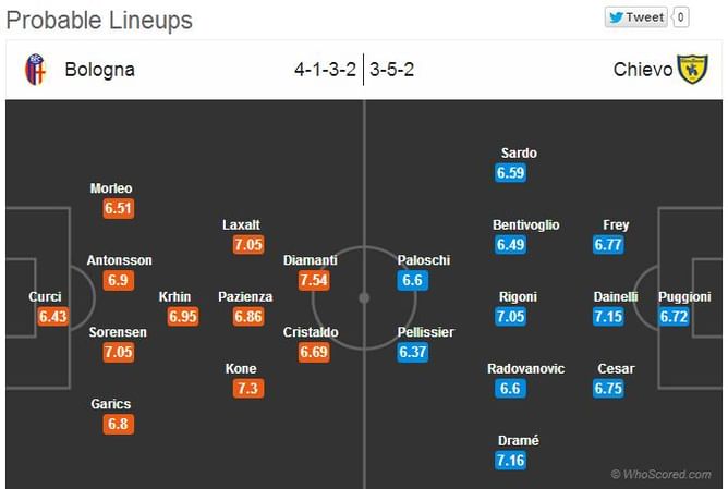 Bologna-Chievo Statistical Preview