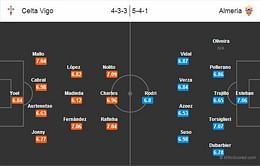 Celta Vigo-Almeria Statistical Preview