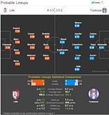 Lille-Toulouse Statistical Preview