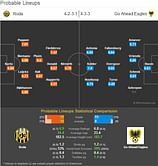 Roda-Go Ahead Eagles Statistical Preview