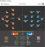 Blackpool-Ipswich Statistical Preview