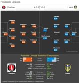 Charlton-Leeds Statistical Preview