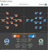 Brighton-Blackburn Statistical Preview