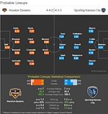 Houston Dynamo-Sporting Kansas City Statistical Preview