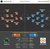 Hannover 96 - Braunschweig Statistical Preview