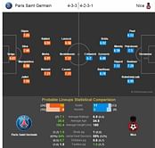 Paris Saint Germain - Nice Statistical Preview