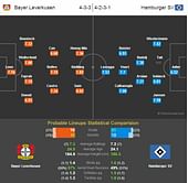 Bayer Leverkusen-Hamburger SV Statistical Preview