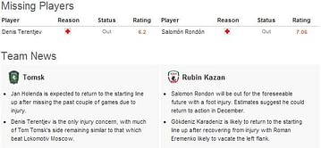 Tomsk-Rubin Kazan Statistical Preview