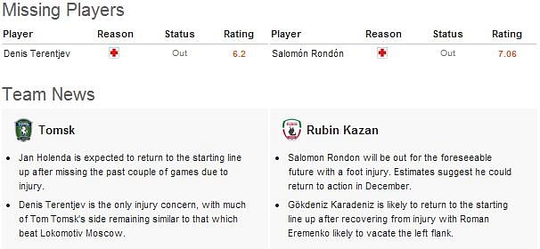 Tomsk-Rubin Kazan Statistical Preview