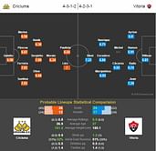 Criciuma-Vitoria Statistical Preview