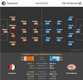Feyenoord-PSV Eindhoven Statistical Preview