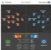 Wolfsburg-Hamburger SV Statistical Preview