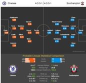 Chelsea-Southampton Statistical Preview