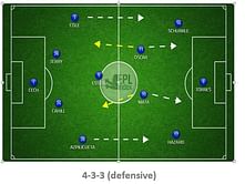 Strongest Chelsea line-up to face Southampton