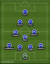 Chelsea lineup