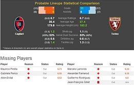 Cagliari-Torino Statistical Preview