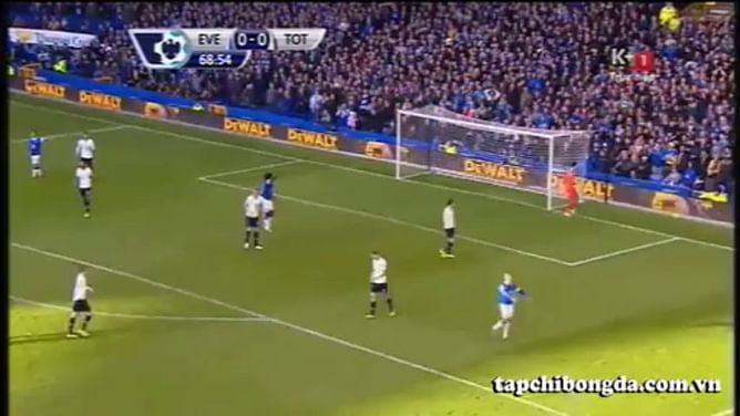 Video: Everton 0-0 Tottenham Hotspur