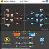 Borussia Dortmund vs Napoli - Statistical Preview