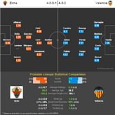 Elche vs Valencia - Statistical Preview