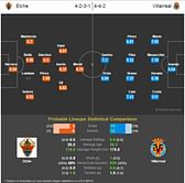 Elche vs Villarreal - Statistical Preview