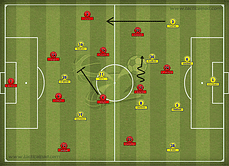 Manchester United 1-0 Arsenal: Tactical Analysis