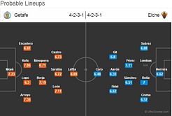 Getafe-Elche Statistical Preview