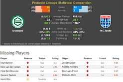 Groningen-PEC Zwolle Statistical Preview