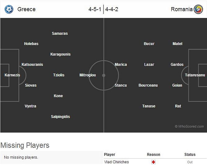 Greece-Romania Statistical Preview