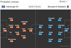 Hamburger SV-Borussia M.Gladbach Statistical Preview