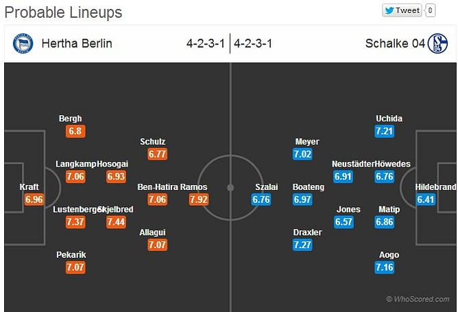 Hertha Berlin-Schalke 04 Statistical Preview