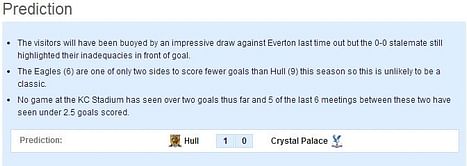 Hull vs Crystal Palace: Statistical Preview