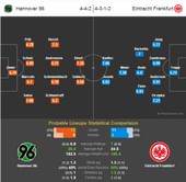 Hannover 96 vs Eintracht Frankfurt: Statistical Preview