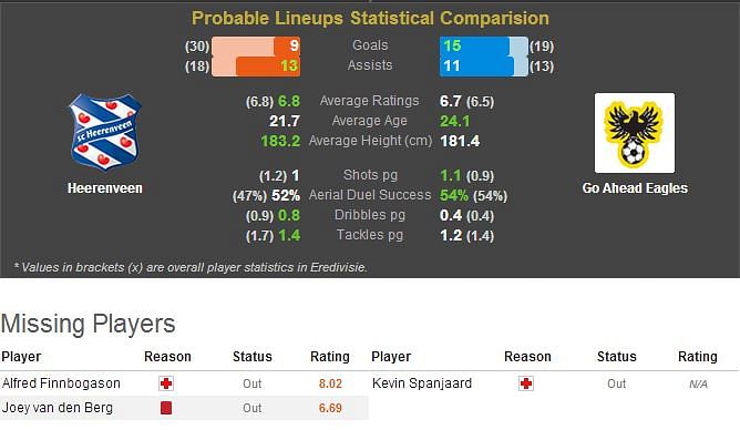 Al Seeb vs AMGK H2H stats - SoccerPunter