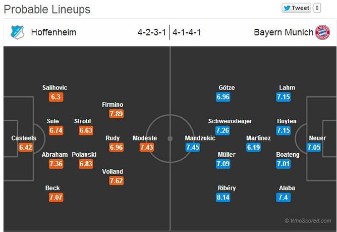 Hoffenheim-Bayern Munich Statistical Preview
