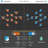Hoffenheim vs Werder Bremen - Statistical Preview