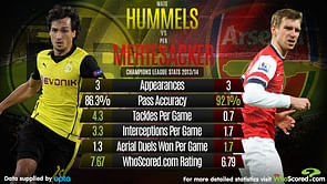 Mats Hummels vs Per Mertesacker