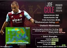 Player Focus - Joe Cole