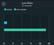 Juan-Mata-Chances-Created