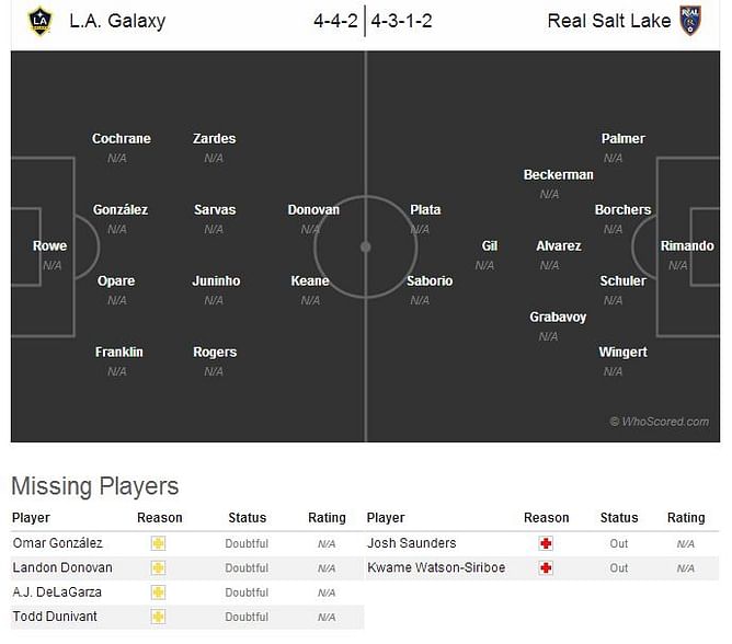 L.A. Galaxy-Real Salt Lake Statistical Preview