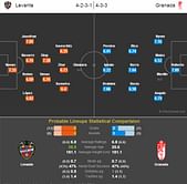 Levante vs Granada - Statistical Preview